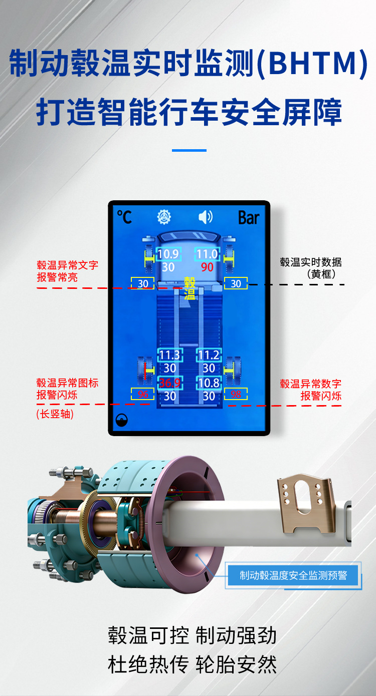Anrui Chuang truck tire pressure and hub temperature monitor, external high-precision large screen, 2026 new model, specifically designed for six-wheeled light trucks