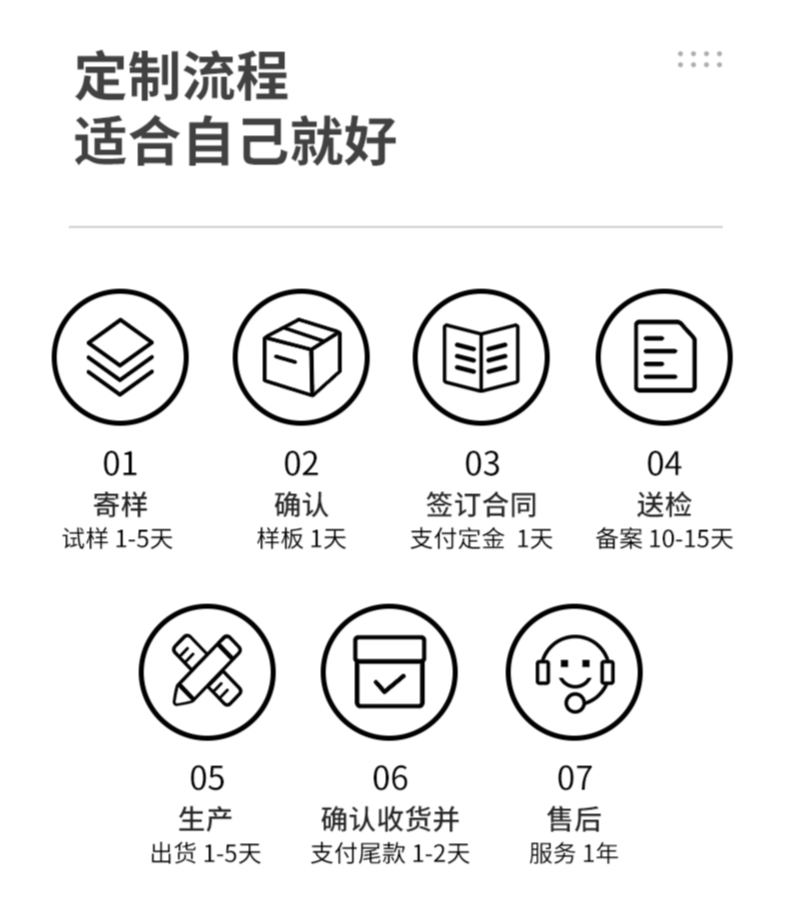 详情页尾部定制说明 (3).gif