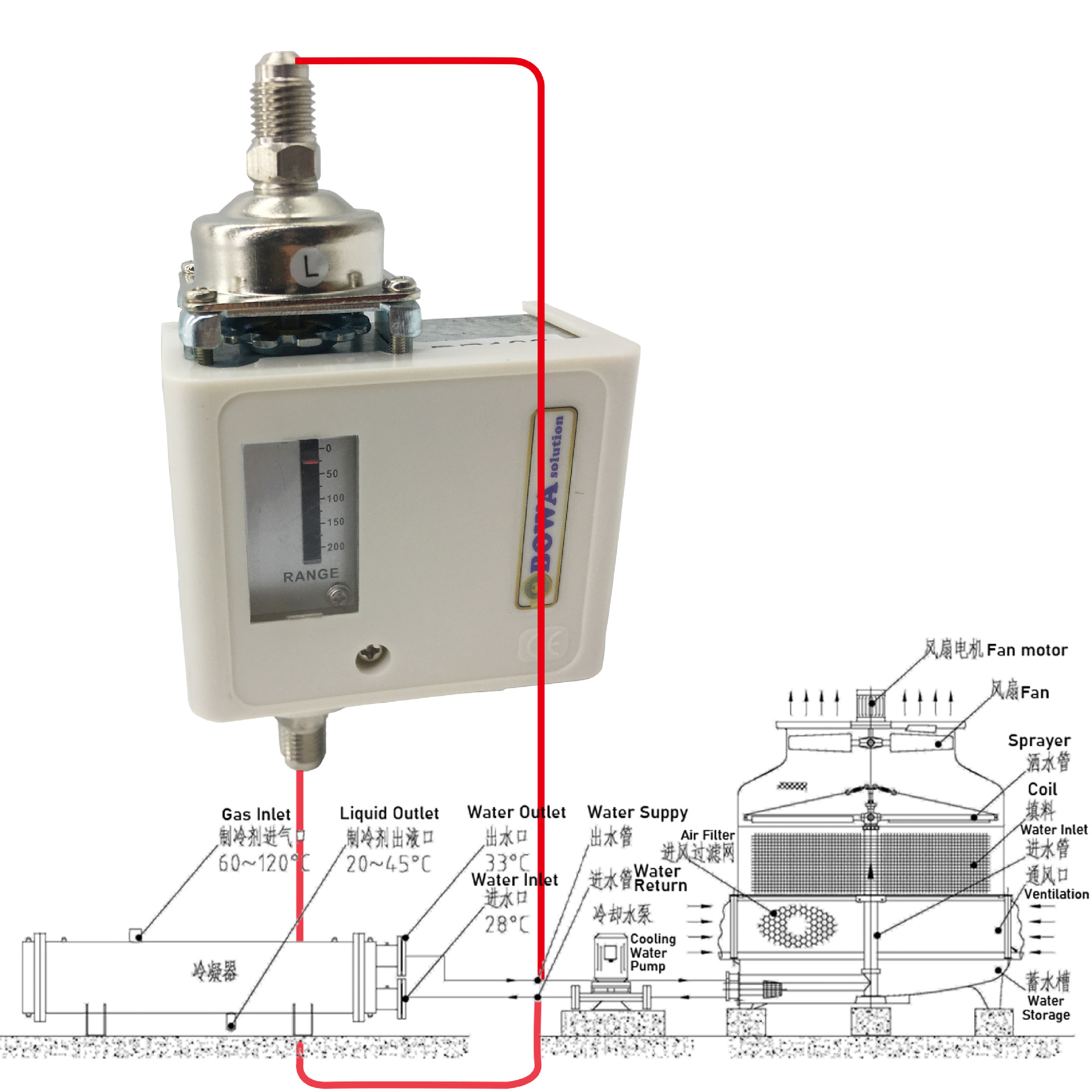 20m压头可调式微压差开关用于热泵型冷水机组及锅炉水路断流保护