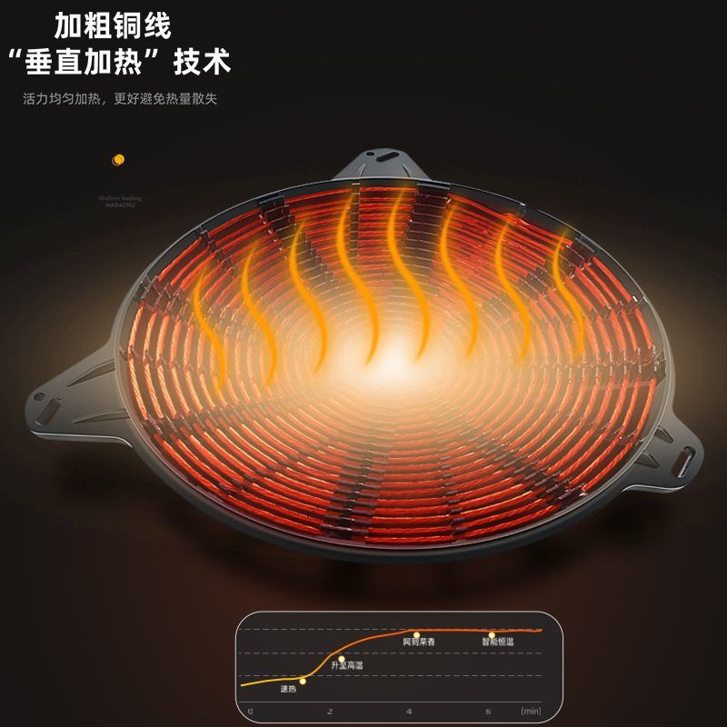 Hoteles de alta potencia equipos de cocina de restaurantes horno electromagnético comercial horno electromagnético cóncavo de cabeza única horno electromagnético 15kw estufa