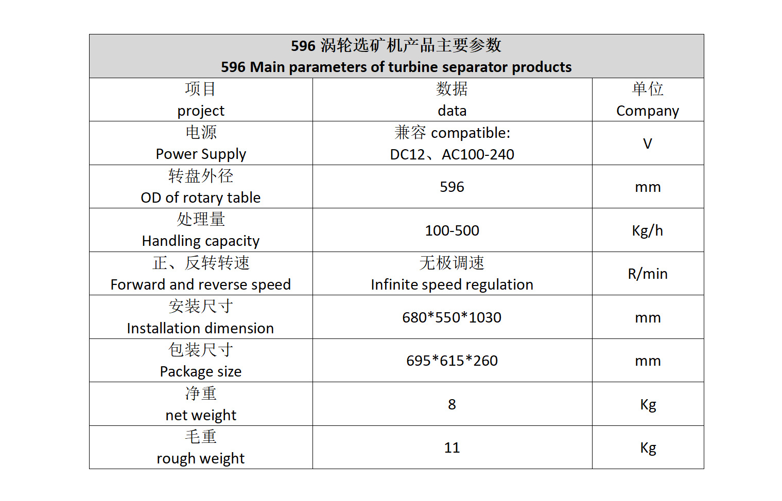 596涡轮机参数.png