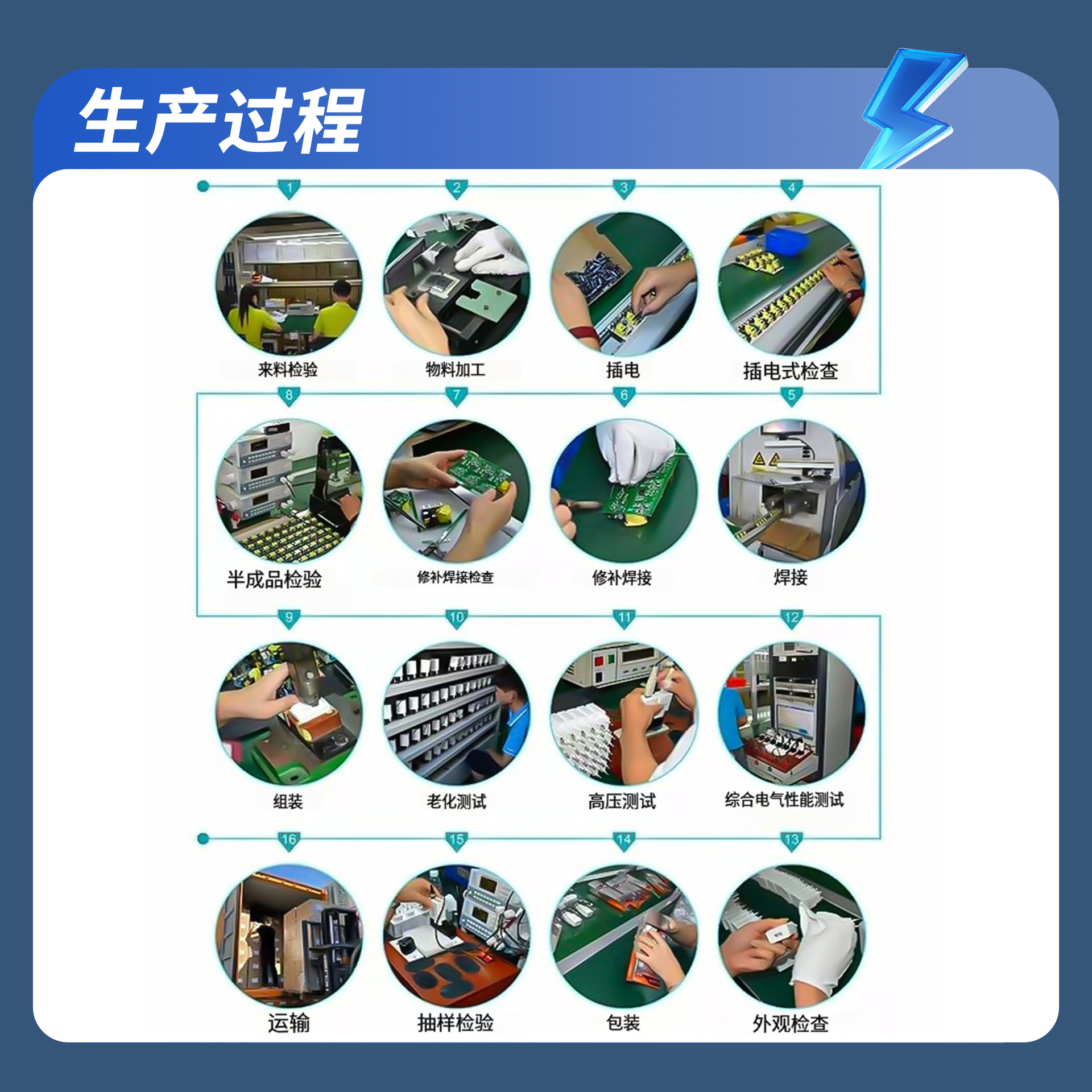 Transfronterizo 66W Super Fast Charger para Huawei Max Fast Charger EE.UU. estándar europeo tipo-c conjunto de carga flash