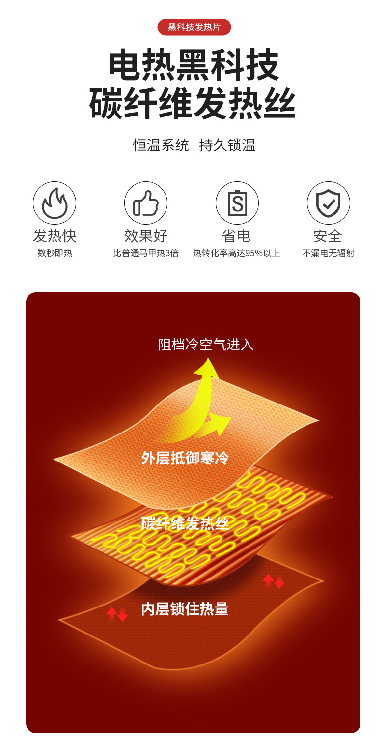 双控四区发热服智能恒温男女可穿USB加热服拼色立领智能发热马甲详情22