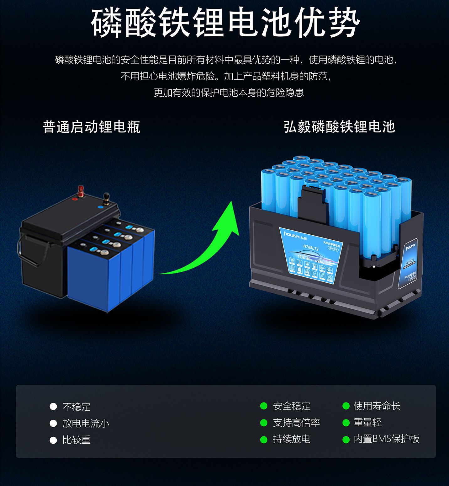 Houny Honyi 12V Lithium Iron Phosphate Car Lithium Battery Battery Car Starting Battery B19