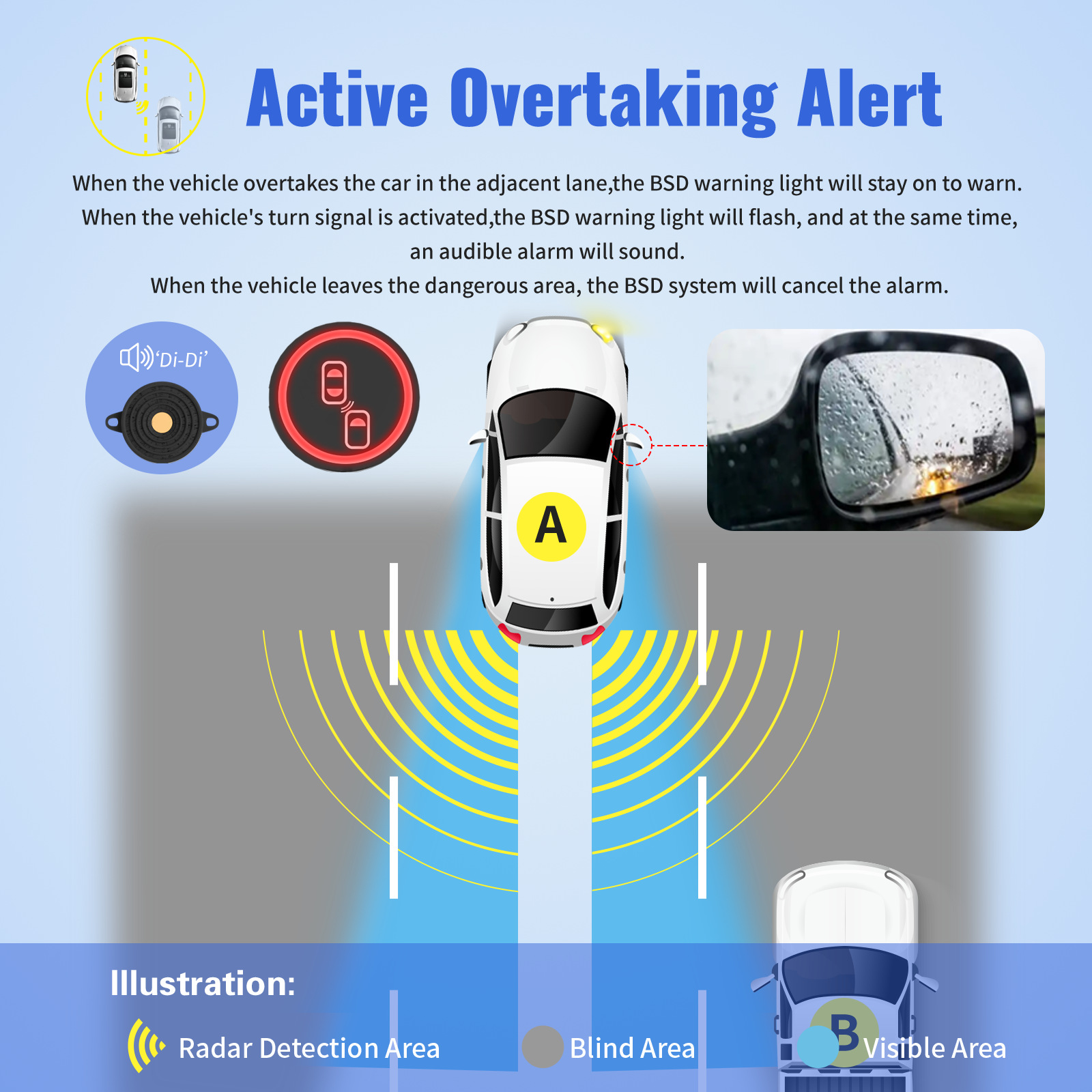 Woliip Bsd Car Blind Spot Monitoring Radar 24g Millimeter Wave Early Warning Lane Change Car Safety Monitoring Lane Merging