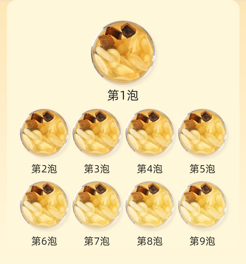 Yuanqi Sibao Tea Energy Four Treasure Herbal Tea Bags Mai Dong Huang Qi Dang Shen Xi Yang Shen 180g in use