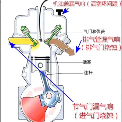 leak detection tool cylinder – Mühərrik alətləri