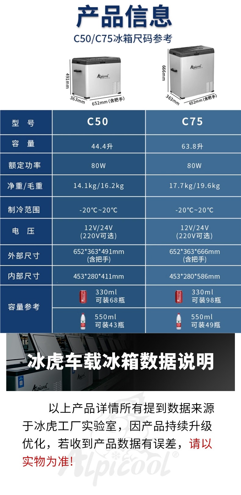 Ice Tiger Car Refrigerator 24V for Large Trucks, Household Freezer, Car Compressor Cooling, 12V Small Refrigerator Dual-Use