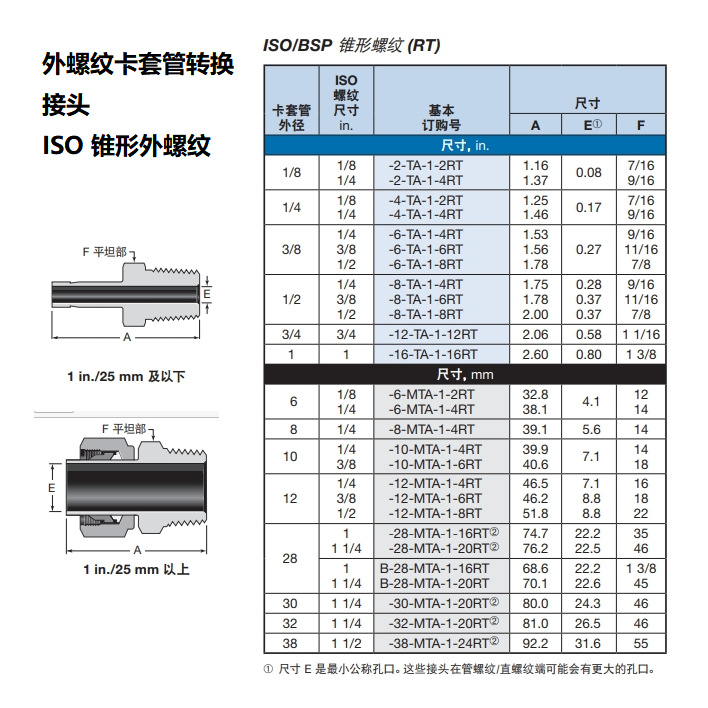 SS 12 TA 1 12RT Swagelok ISO ss-12-ta-1-12rt-swagelok-iso