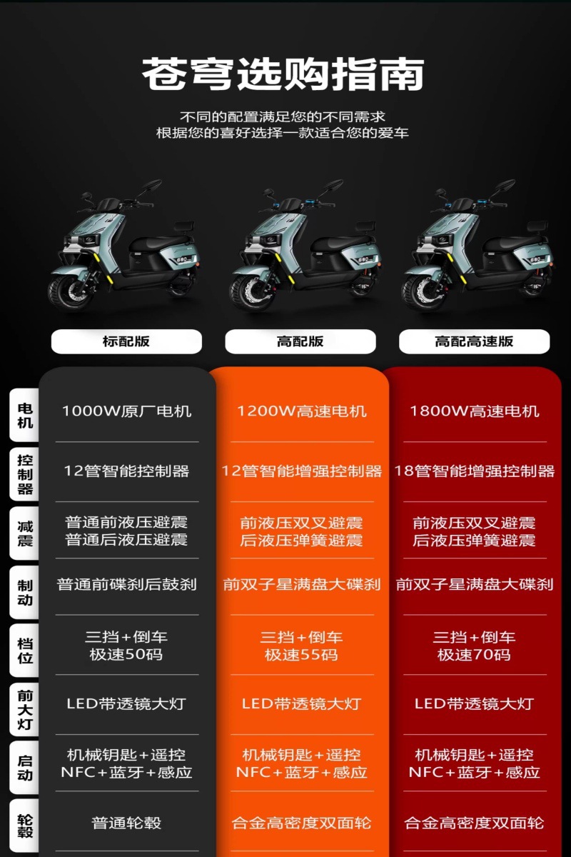 Cross-Border Cangqiong Electric Vehicle High-Speed Electric Motorcycle 72V Long-Distance Champion Range Electric Scooter for Delivery, Direct from the Manufacturer