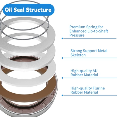 Factory Direct supply DMHUI high Oil seal
