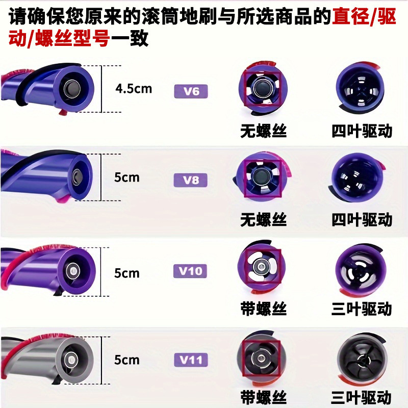 Suitable for Dyson Vacuum Cleaner Accessories V6/V7/V8/V10/V11 Direct Drive Electric Floor Brush Main Brush Roller Brush Suitable for Dyson Vacuum Cleaner Accessories V6/V7/V8/V10/V11 Direct Drive Electric Floor Brush Main Brush Roller Brush