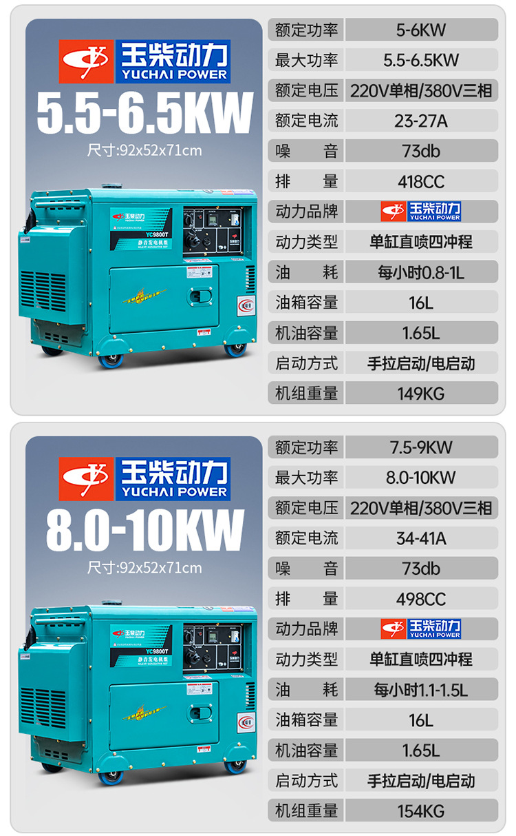 玉柴动力原厂柴油发电机3KW/5/6/8/10千瓦单三相380V家用220V低音详情6