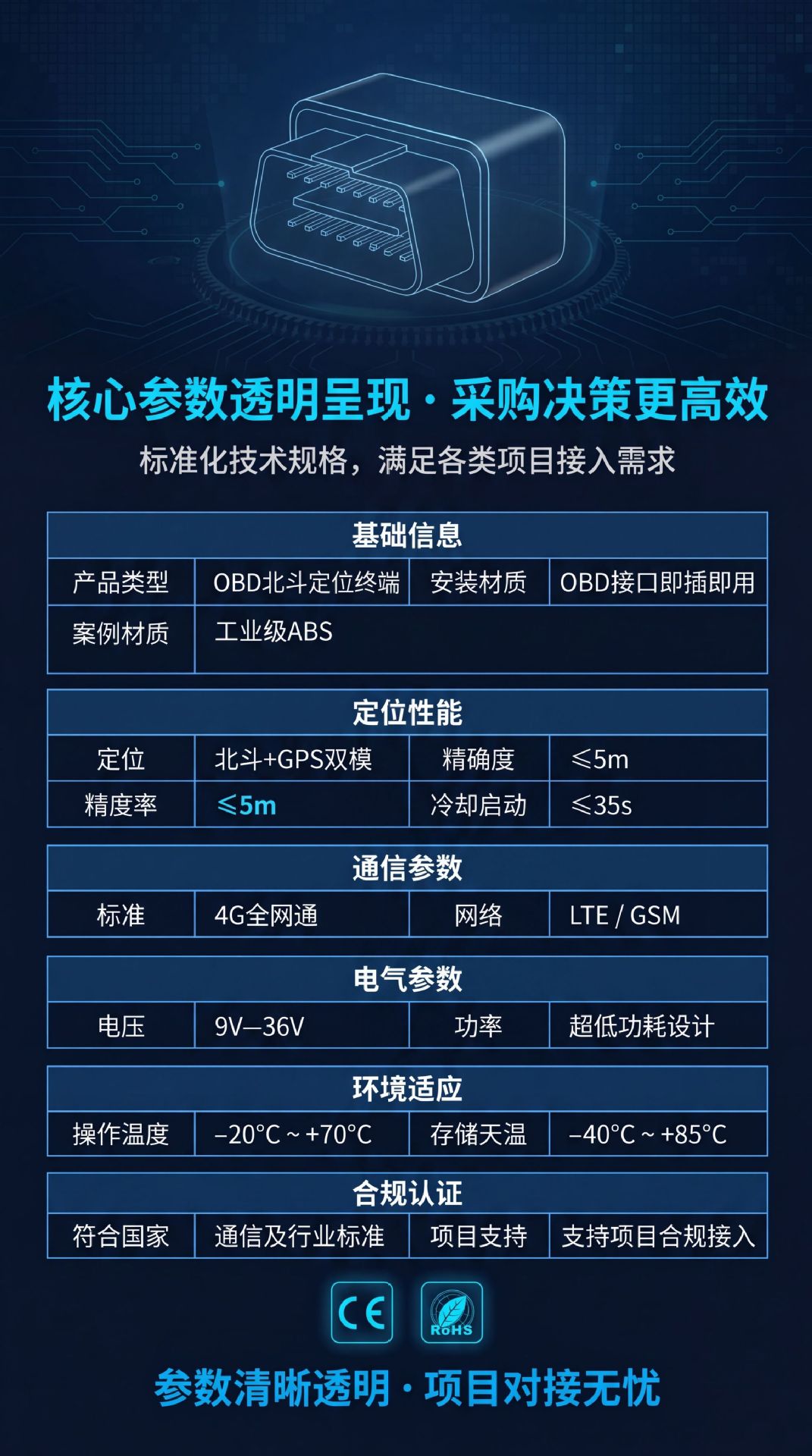 Gps Locator 4g Beidou Satellite Positioning Plug-And-Play No Installation Required Car Obd Interface Anti-Lost and Anti-Theft
