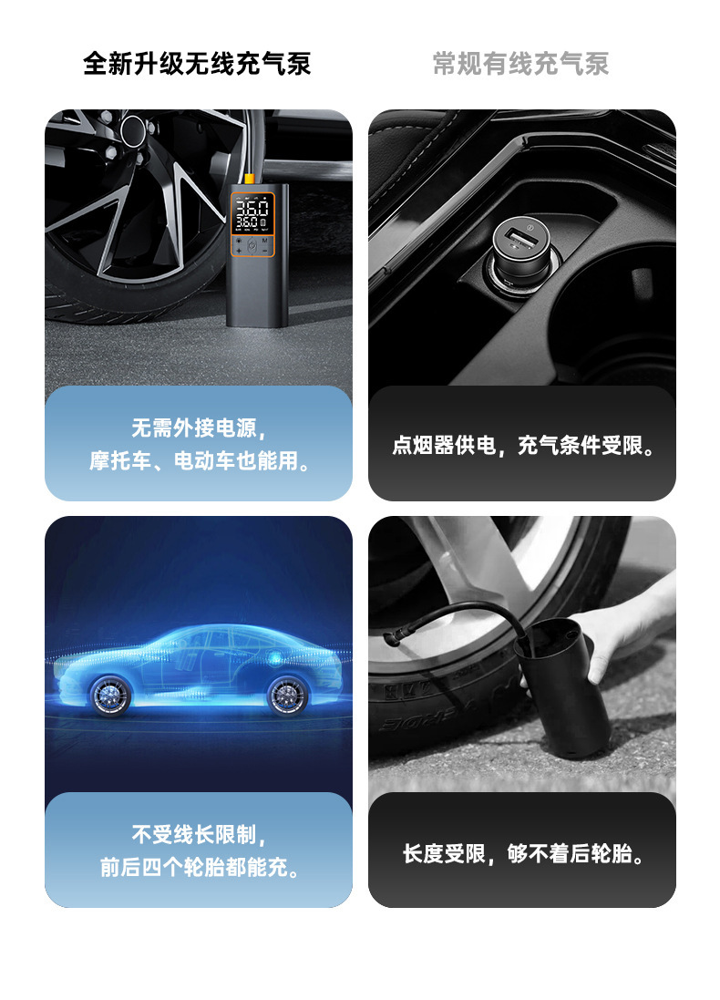 Car-mounted wireless portable air pump, electric high-pressure tire inflator for cars