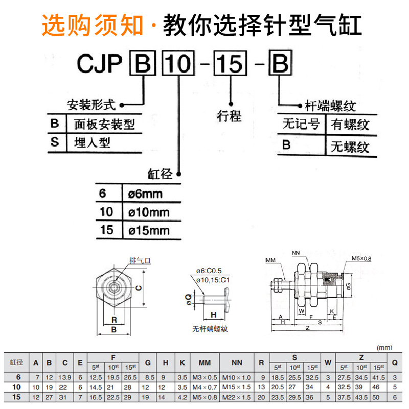 ����ֱ���������� CJPB6/10������΢������С������������ ������