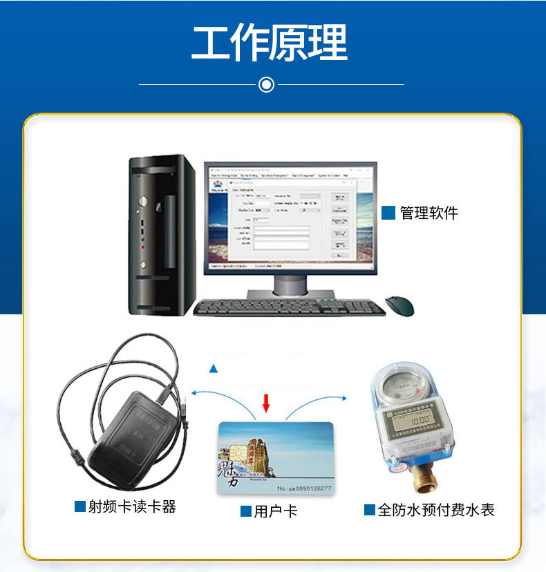 全防水刷卡水表-详情页_10.jpg