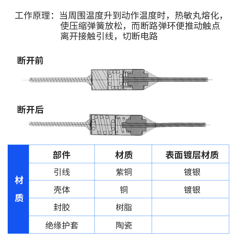 温度ヒューズ 10/15A ヒューズ 125/250V 非リセット可能なヒューズ ヒューズ メーカーがカスタマイズ|undefined