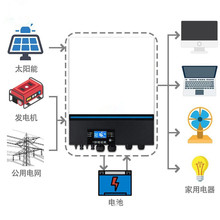 11KW48V150A太阳能光伏逆控一体机MPPT光伏高频离网太阳能逆变器