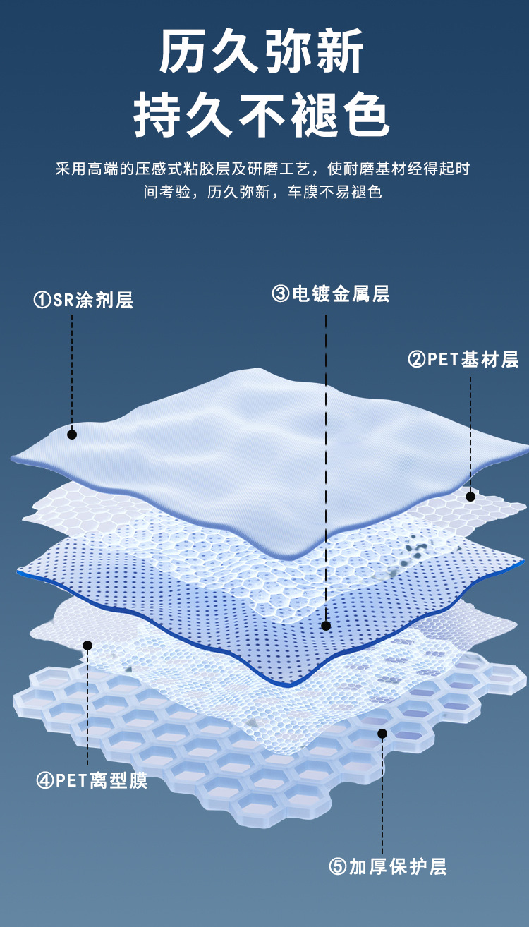 Cross-Border Automotive Solar Film Metal Thermal Reflective Dual Magnetic Control High Insulation Glass Window Film Window Film Customization