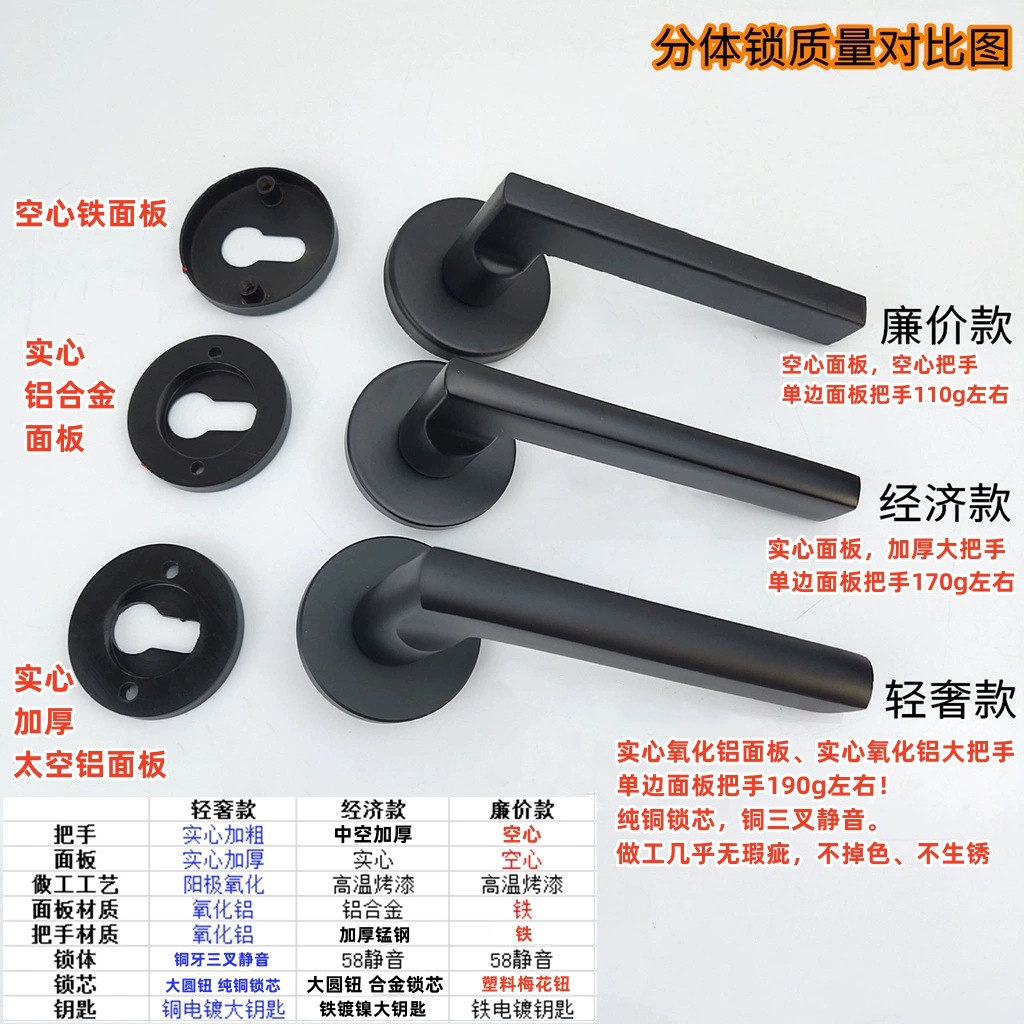 分体锁质量对比