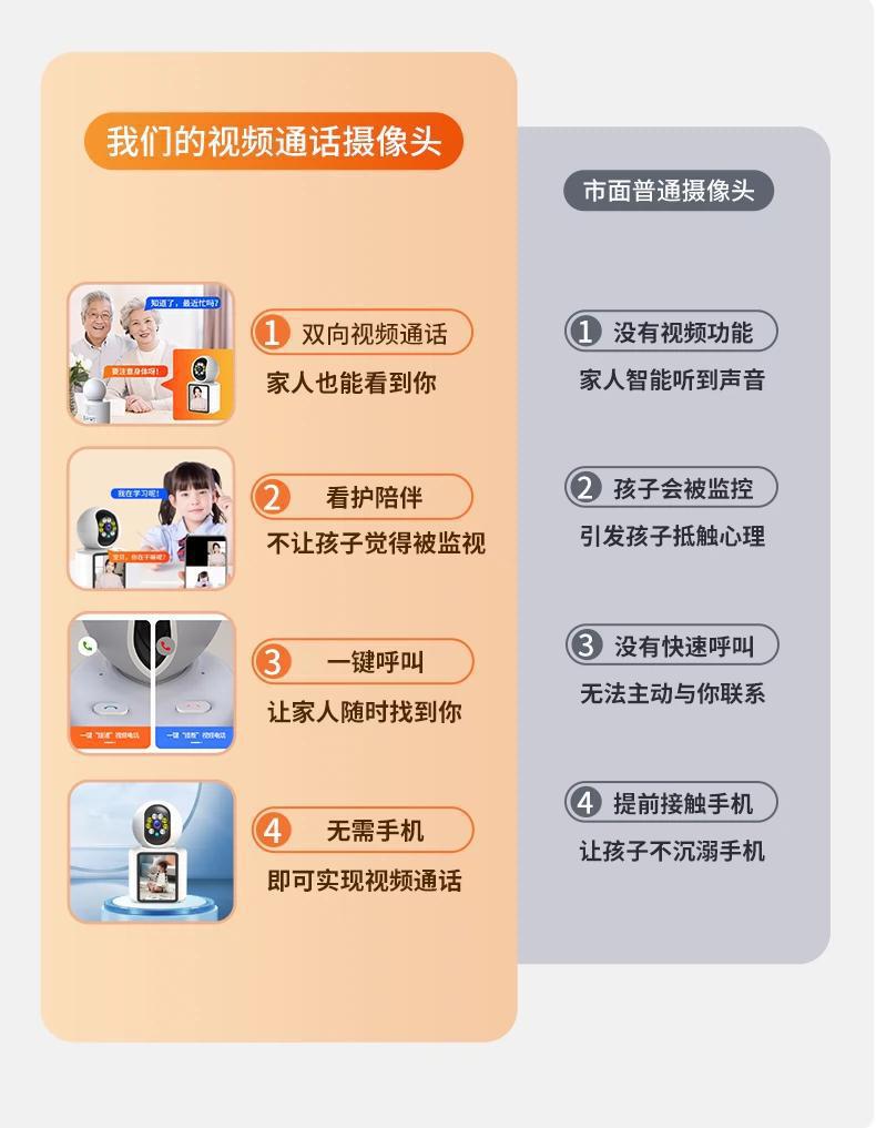 Two-Way Video Monitoring Camera Home with Voice Call
