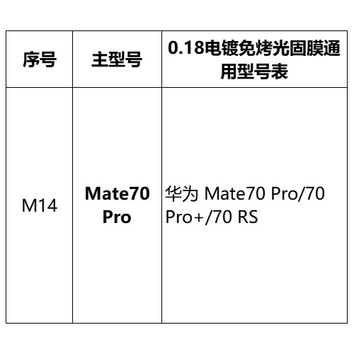 Mayorista pantalla curva sin hornear película UV foto sólida para Huawei Xiaomi OPPOVIVO Glory auto-reparación película de teléfono móvil HD