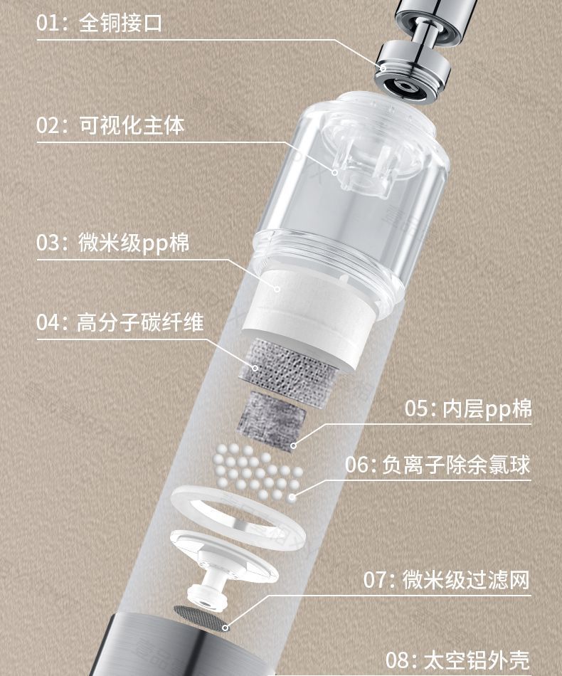 Kitchen faucet filter, universal extended extender, splash-proof household tap water purifier filter core, Amazon undefined