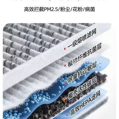 high-efficiency fragrance air conditioning – Air conditioning filter