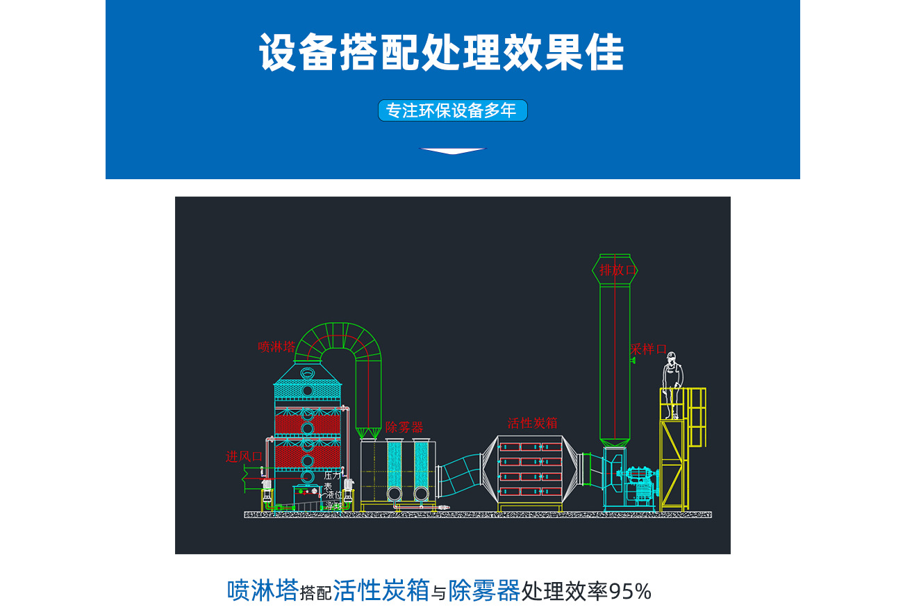 5喷 设备搭配