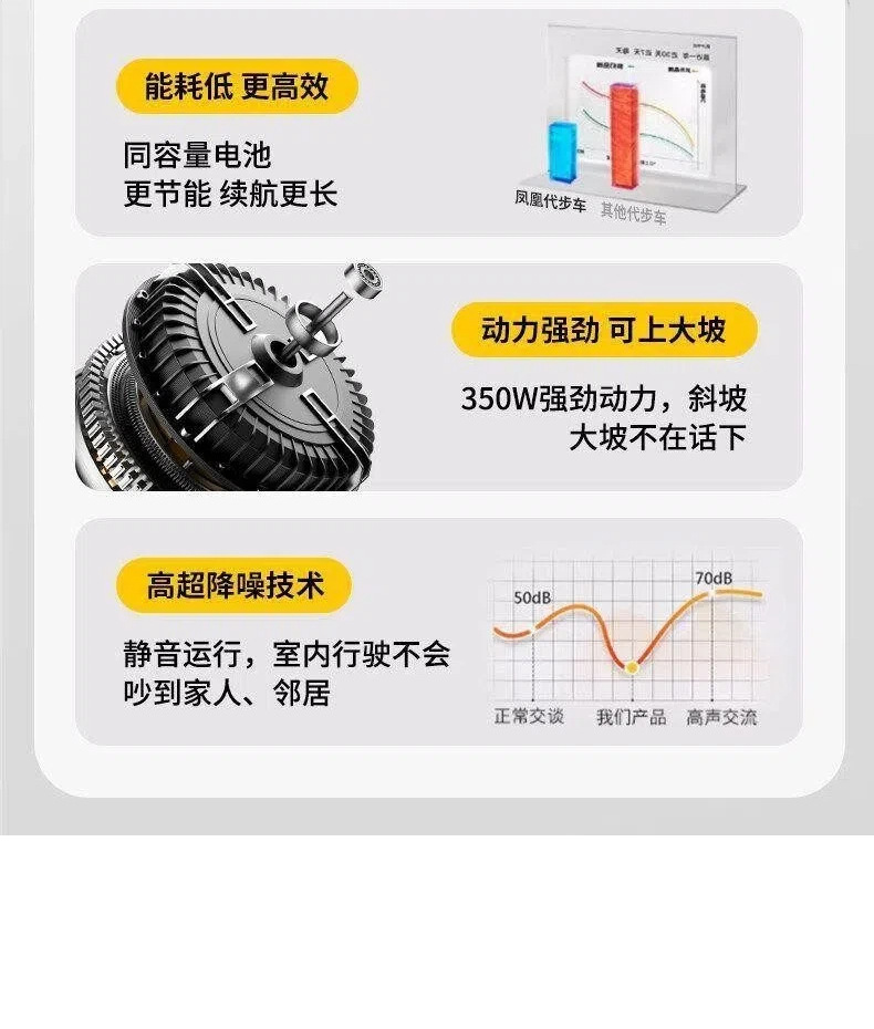 Four-Wheel Electric Mobility Scooter for the Elderly, Suitable for Free Movement in Scenic Parks, Foldable Electric Scooter for Home Use