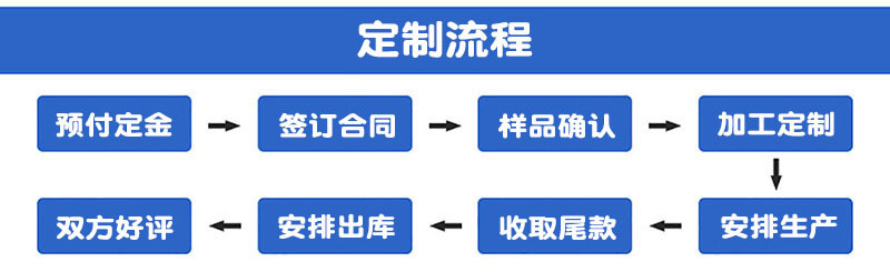 定制流程.jpg