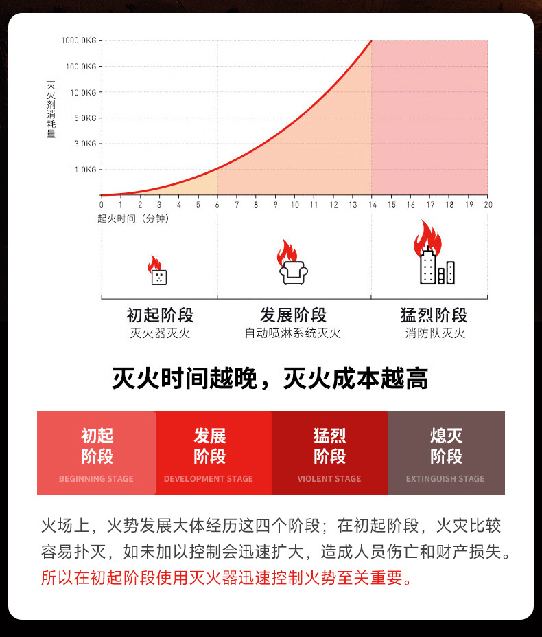 Suitable for Vehicle Fire Extinguisher 2025 New Private Car High Temperature Resistant Car Special Small Water-Based Fire Extinguisher Car