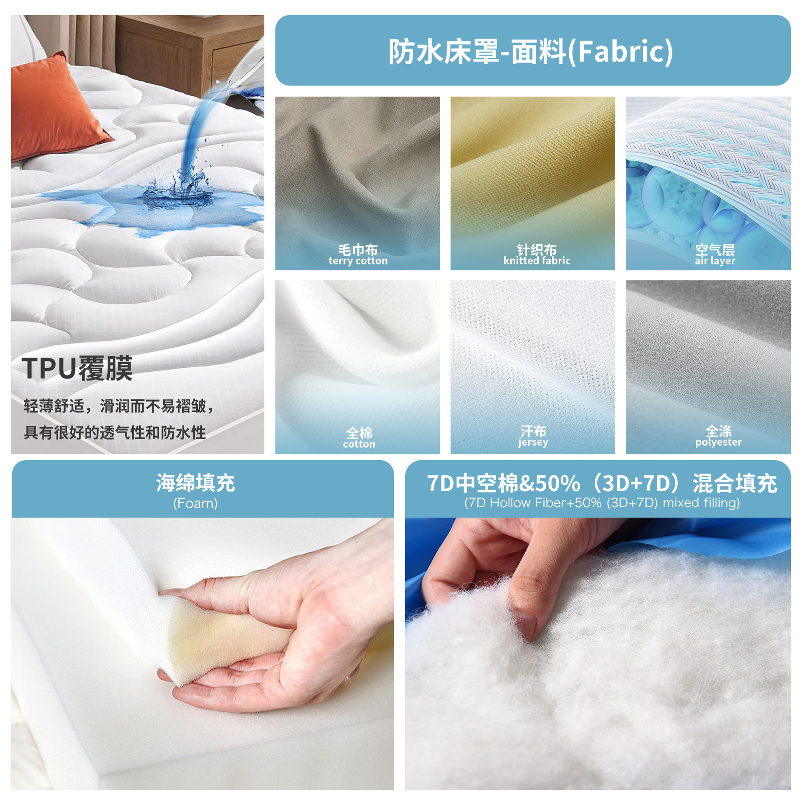 Colchón impermeable transfronterizo Colchón Patrón de onda Almohadilla protectora Cubierta de colchón impermeable en relieve a cuadros Comercio exterior