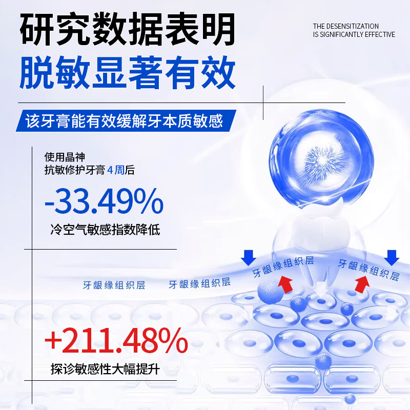 晶神抗敏修护牙膏口腔清新护理牙齿敏感健齿专研实力厂家批发|undefined