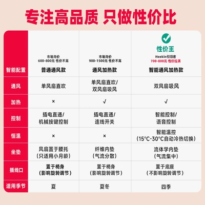 Heekin Smart Ventilation Car Kids Car child safety seat - focus-on-high-quality-and-only-do-cost-effective