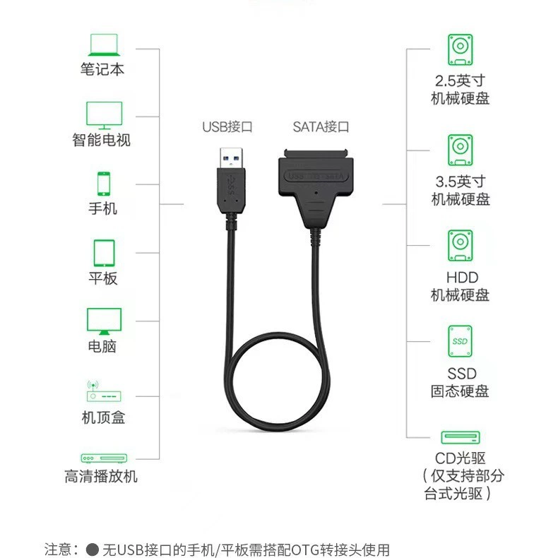 SATA шифрование? нет, translate carefully: SATA поворот USB3.0 Простой привод Жесткий диск конвертер считывание проводка 2.5/3.5-дюймов твердотельно состояние