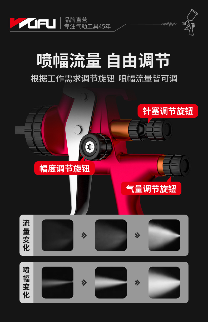 RF2003R喷漆枪详页_13.jpg