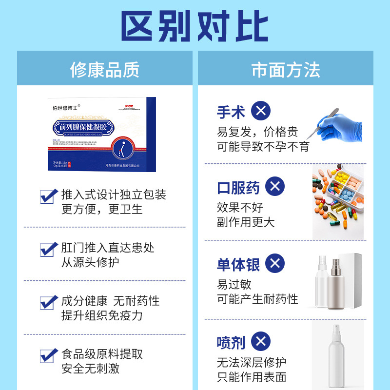 Prostate Gel Customized Men's Private Care Products Wholesale OEM OEM Men's Private Care Antibacterial Gel