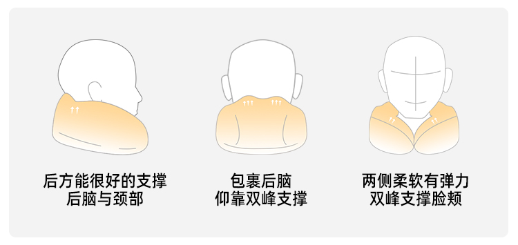 Portable U-Shaped Pillow, Travel Neck Pillow, Girl's Airplane Sleeping Artifact, Car Cervical Spine Neck U-Shaped Pillow, Zhejiang Huoqing