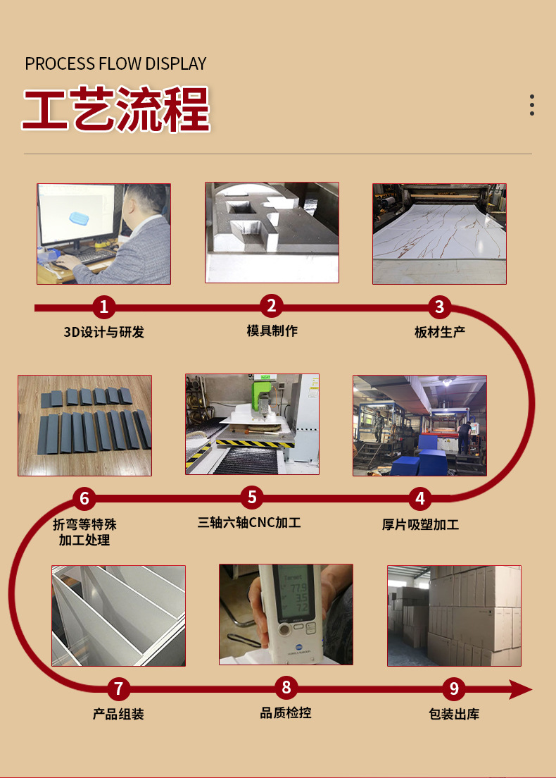 Thick Sheet Vacuum Forming Processing for Car Wheel Arches, Mudguards, Bumpers; Custom Thick Sheet Vacuum Forming Abs Car Wheel Arch Covers