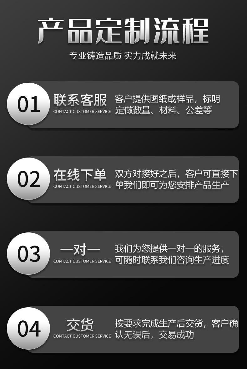 图7-加工定制流程