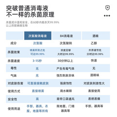 Meric Acid Chloride Disinfectant Spray 2.5L Large Bucket Packaging Household Washless Environmental Sterilization Disinfectant - Factory Wholesale