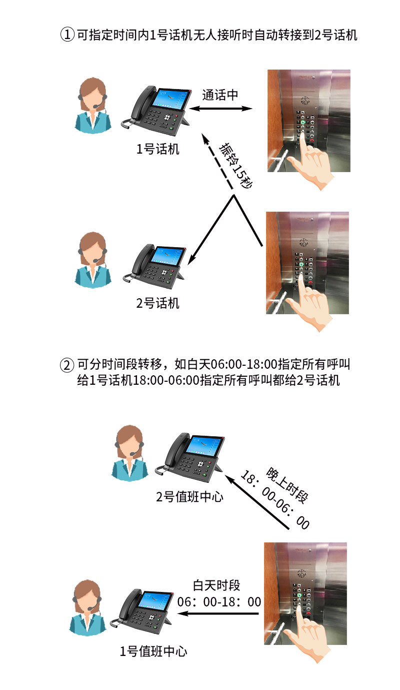 电梯五方对讲详情页2_06