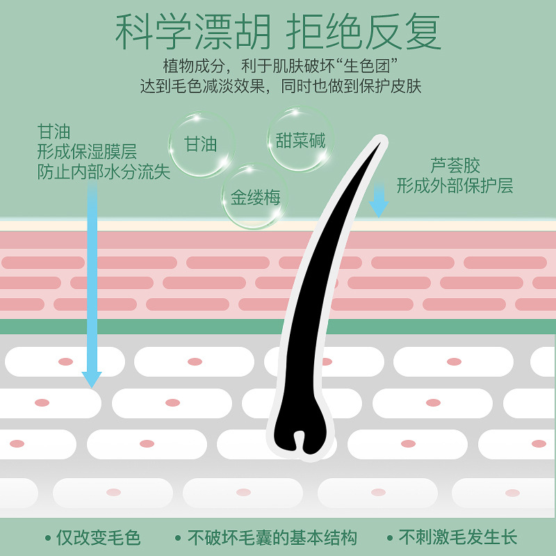 Laimei Facial Moisturizing Set Beard Bleaching Agent Facial Mustache Moisturizing and Diluting Eyebrows Hand Beard Bleaching Agent for Girls