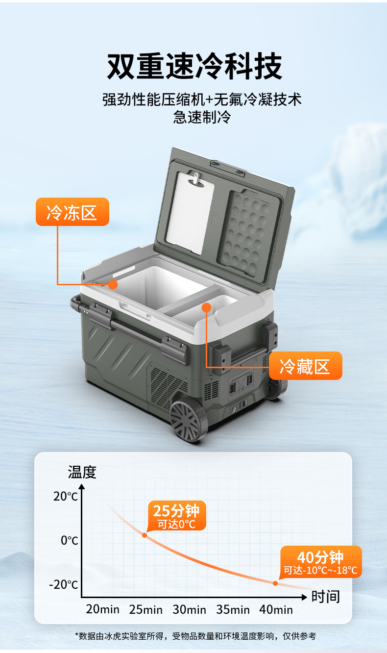 Ice Tiger Compressor Car Refrigerator Car Home Dual-use Refrigeration 12v24v Portable EZGW41 Dormitory Small Refrigerator