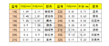 KZ工业点胶针嘴塑座卡口螺口高精密半不锈钢螺纹滴胶针头点胶机针