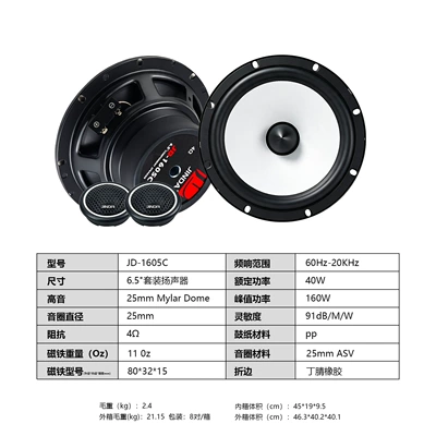 Upgrade and Modification Special – Car speaker/subwoofer