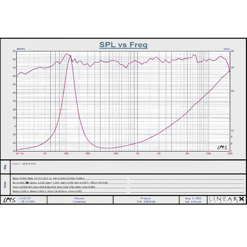 3寸黑黄玻纤频响曲线副本副本副本
