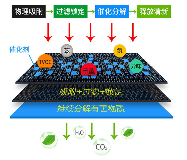Car Activated Carbon Air Conditioning Filter Element Fresh Air System High-Efficiency Hepa Filter Element Air Purifier Pm2.5 Filter